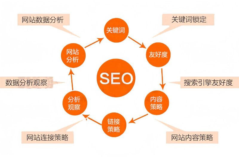 合肥楚天恒通网络科技公司的日常工作涉及开发和维护各种网络应用、网站以及移动应用程序,以满足不同客户的需求。